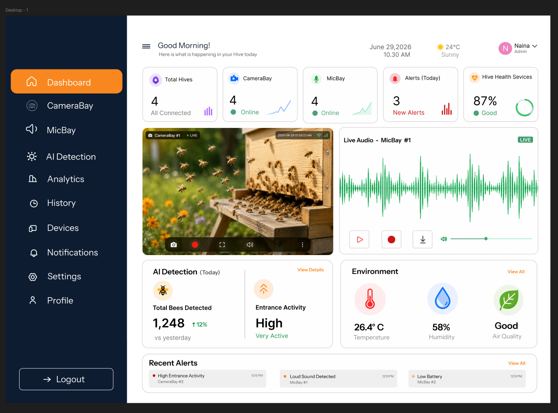 HiveTech AI dashboard showing live hive metrics, camera feed, audio waveform, and AI detection insights